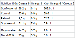 nutrition-omega-300x153